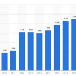 Causes of Anxiety Disorders Among the Youth