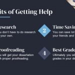 Most Affordable Dissertation Writing Services in The UK