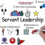 What is Servant Leadership Style? Is It Important in Business?