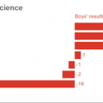 UK's Current Situation Of The Gender Gap In Primary Education