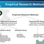 What Is Empirical analysis in research? Types and Importance