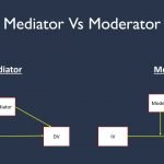 Moderator Versus the Mediator Variable: What Is the Difference?