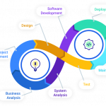 Software Development Company  –  iTechnolabs Inc