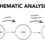 Most Effective Ways to Present Results in Thematic Analysis