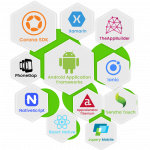 Android App Development Company In India – Plutus Technologies