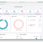 Best Field service management software | Field Promax