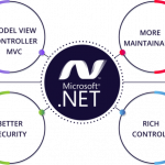ASP.NET Development Company – Plutus Technologies