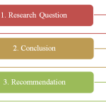 Ultimate Guide to Writing PhD Thesis Recommendation
