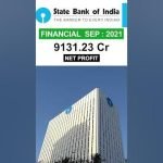 State Bank of India Stock Analysis || State Bank of India Share latest news || Mohit Munjal #shorts