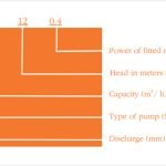 Best Sewage Pumps in India