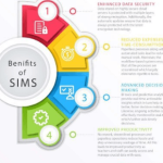 Importance of a Student Information Management System in educational institutions