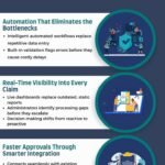How Do Healthcare Business Intelligence Solutions Cut Claims Processing Time in Half?